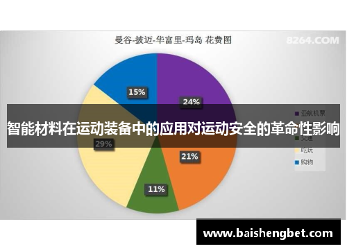 智能材料在运动装备中的应用对运动安全的革命性影响