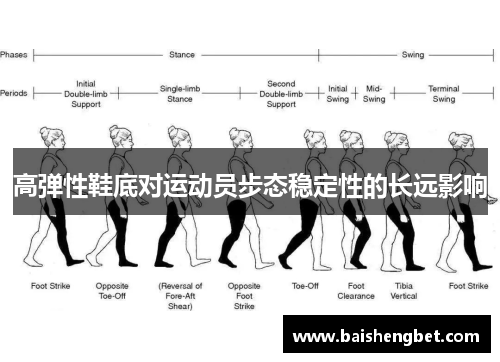 高弹性鞋底对运动员步态稳定性的长远影响